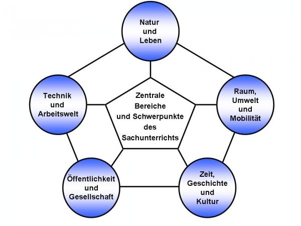 sachunterricht.jpg